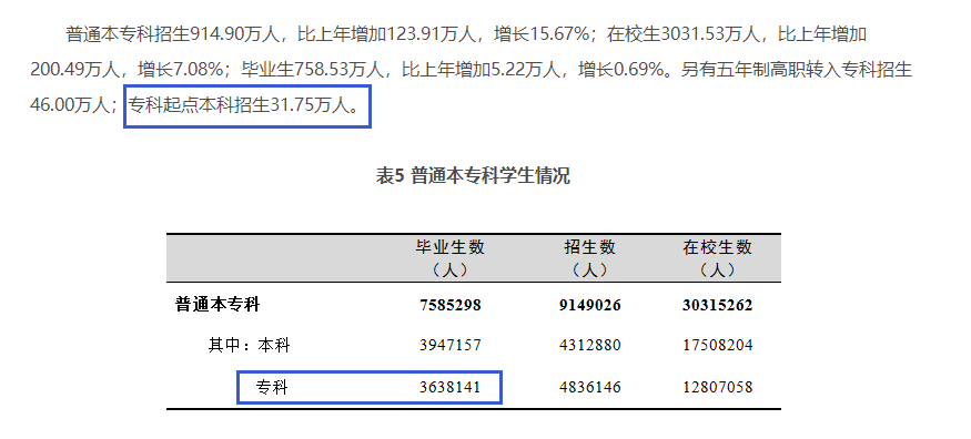 四川專升本擴(kuò)招分析？