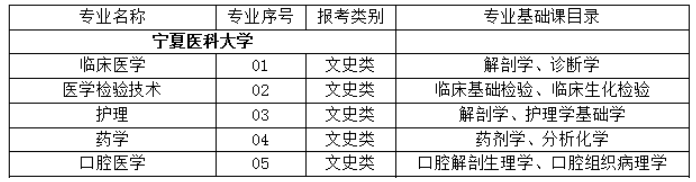 寧夏醫(yī)科大學(xué)專升本難嗎 寧夏醫(yī)科大學(xué)專升本難嗎