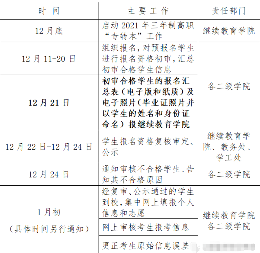 江蘇專轉(zhuǎn)本需要預(yù)報名嗎 江蘇專轉(zhuǎn)本需要預(yù)報名嗎