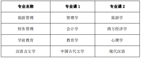 黃山學院專升本專業(yè)課考試科目 黃山學院專升本專業(yè)課考試科目