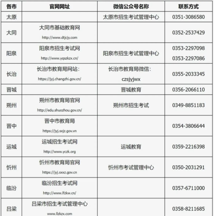 山西省2022年專升本考試各市招生考試機構網(wǎng)址及聯(lián)系方式 山西省2022年專升本考試各市招生考試機構網(wǎng)址及聯(lián)系方式
