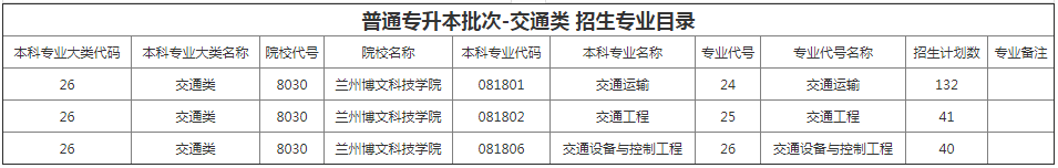 甘肅專(zhuān)升本院校招生計(jì)劃及專(zhuān)業(yè) 甘肅專(zhuān)升本院校招生計(jì)劃及專(zhuān)業(yè)