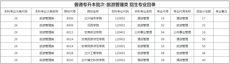 甘肅專(zhuān)升本院校招生計(jì)劃及專(zhuān)業(yè) 甘肅專(zhuān)升本院校招生計(jì)劃及專(zhuān)業(yè)