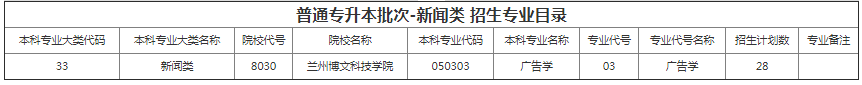 甘肅專(zhuān)升本院校招生計(jì)劃及專(zhuān)業(yè) 甘肅專(zhuān)升本院校招生計(jì)劃及專(zhuān)業(yè)
