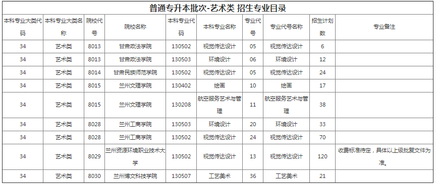 甘肅專(zhuān)升本院校招生計(jì)劃及專(zhuān)業(yè) 甘肅專(zhuān)升本院校招生計(jì)劃及專(zhuān)業(yè)
