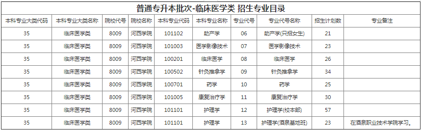 甘肅專(zhuān)升本院校招生計(jì)劃及專(zhuān)業(yè) 甘肅專(zhuān)升本院校招生計(jì)劃及專(zhuān)業(yè)