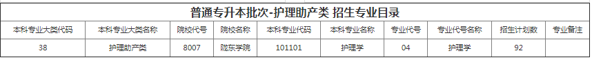 甘肅專(zhuān)升本院校招生計(jì)劃及專(zhuān)業(yè) 甘肅專(zhuān)升本院校招生計(jì)劃及專(zhuān)業(yè)