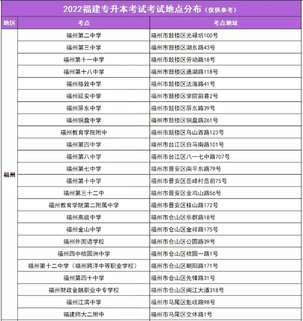 福建專升本福州考點(diǎn) 福建專升本福州考點(diǎn)