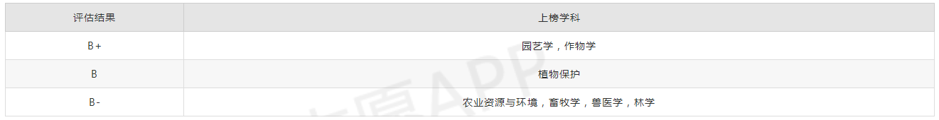 山東農業(yè)大學屬于什么檔次