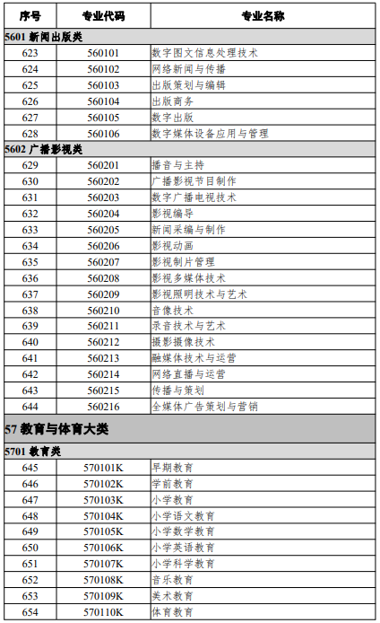 高等職業(yè)教育?？茖I(yè)