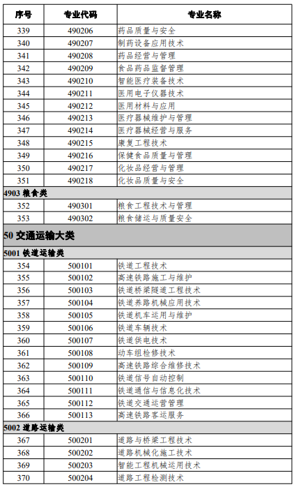 高等職業(yè)教育?？茖I(yè)