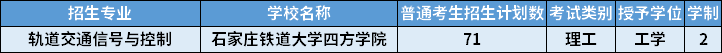 2022年河北專(zhuān)升本軌道交通信號(hào)與控制專(zhuān)業(yè)招生計(jì)劃