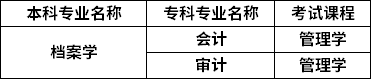 對(duì)照專業(yè)