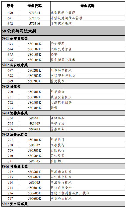 高等職業(yè)教育?？茖I(yè)
