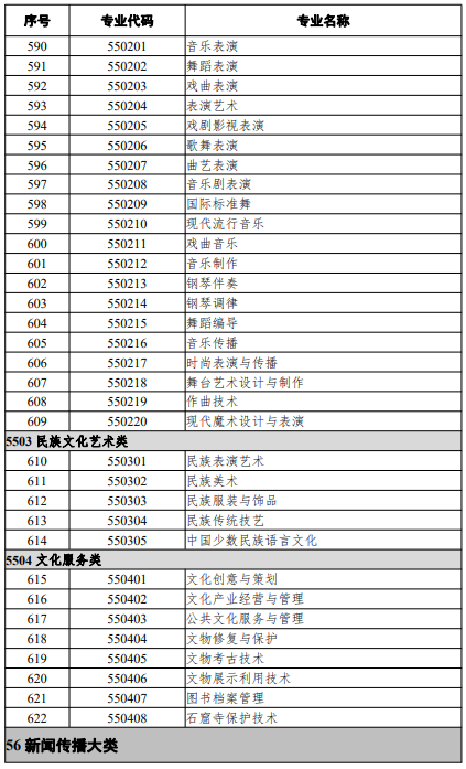 高等職業(yè)教育?？茖I(yè)