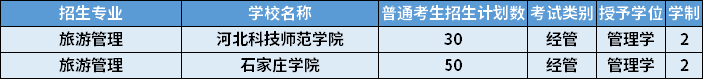 2022年河北專升本旅游管理專業(yè)招生計(jì)劃