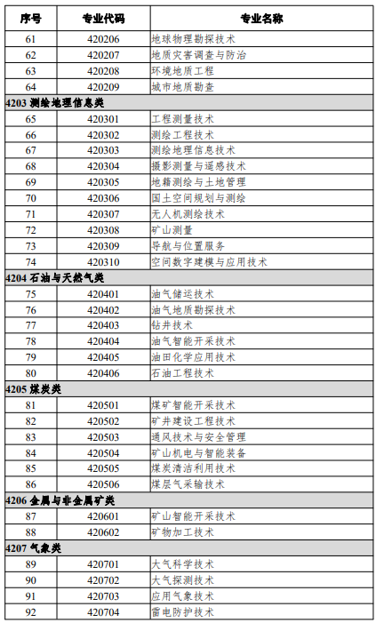 高等職業(yè)教育?？茖I(yè)