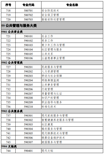 高等職業(yè)教育?？茖I(yè)