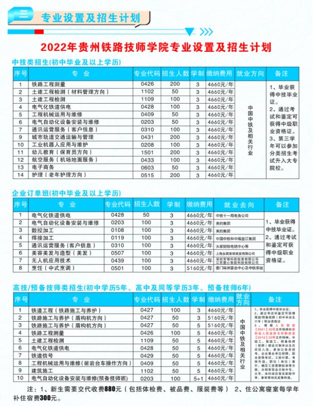 2023貴州鐵路技師學院招生計劃及人數(shù)