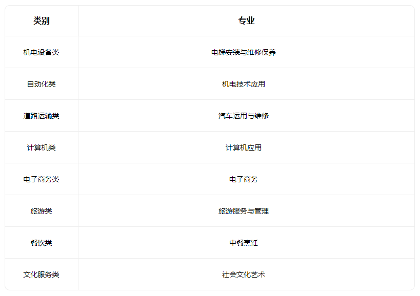 2023大同市第二高級(jí)職業(yè)中學(xué)校有什么專(zhuān)業(yè)