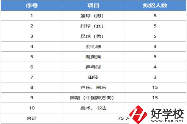 長沙汽車工業(yè)學(xué)校招特長生嗎？有什么流程？
