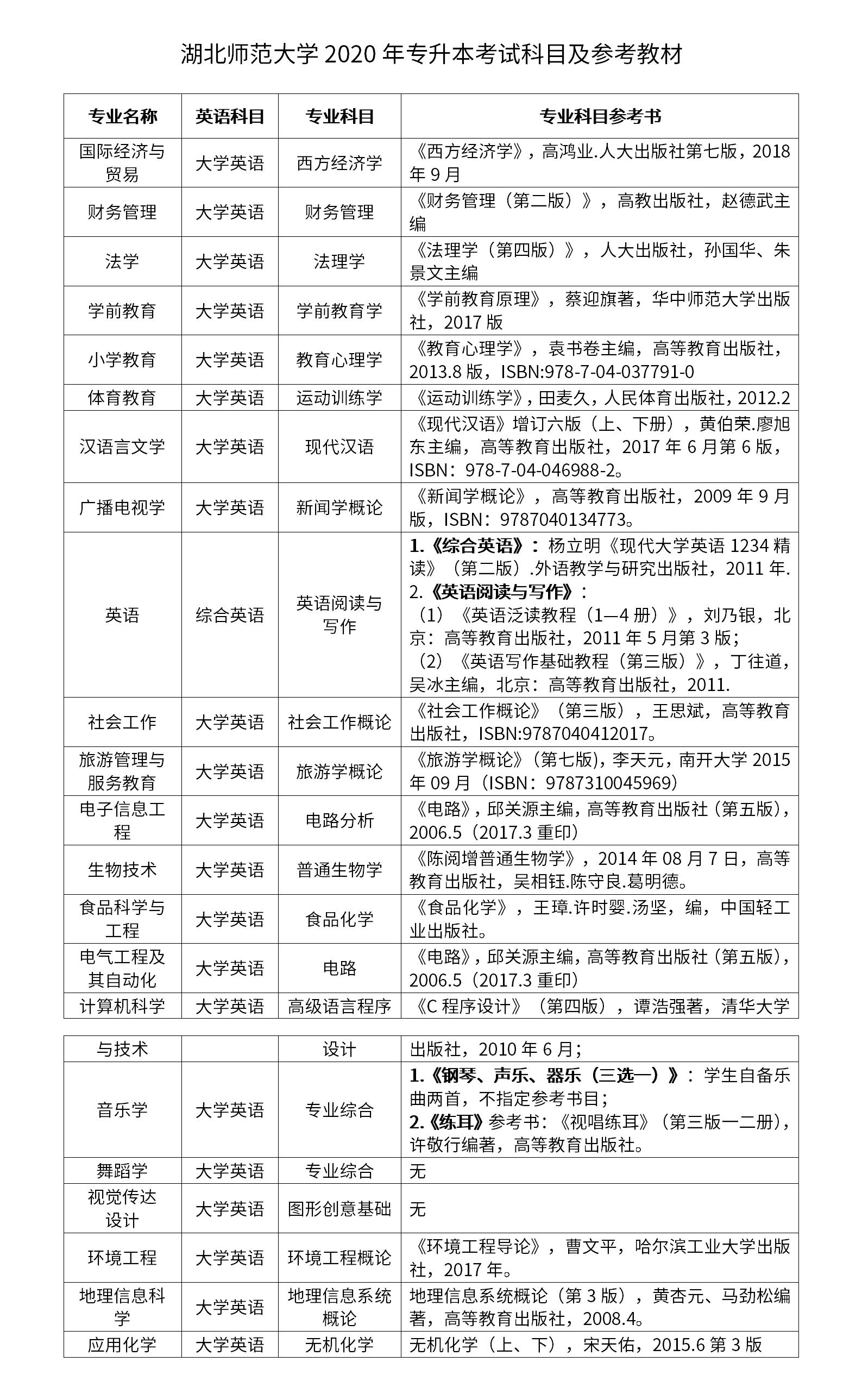 湖北師范大學(xué)專升本考試科目是什么？怎么備考？