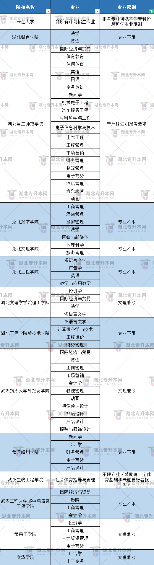 空乘專業(yè)普通專升本有哪些本科大學(xué)能報(bào)？