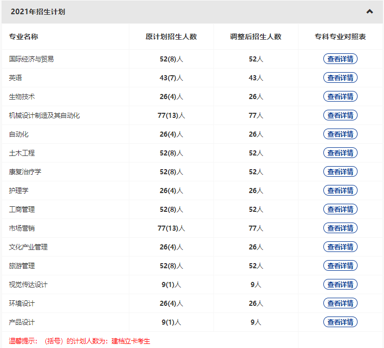 武漢輕工大學(xué)2022普通專升本專業(yè)縮招？哪些專業(yè)計(jì)劃人數(shù)減少？