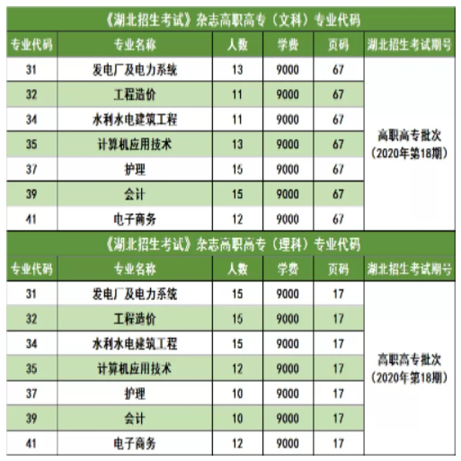 三峽大學(xué)科技學(xué)院2022普通專升本錄取率高于88%？錄取率高嗎？