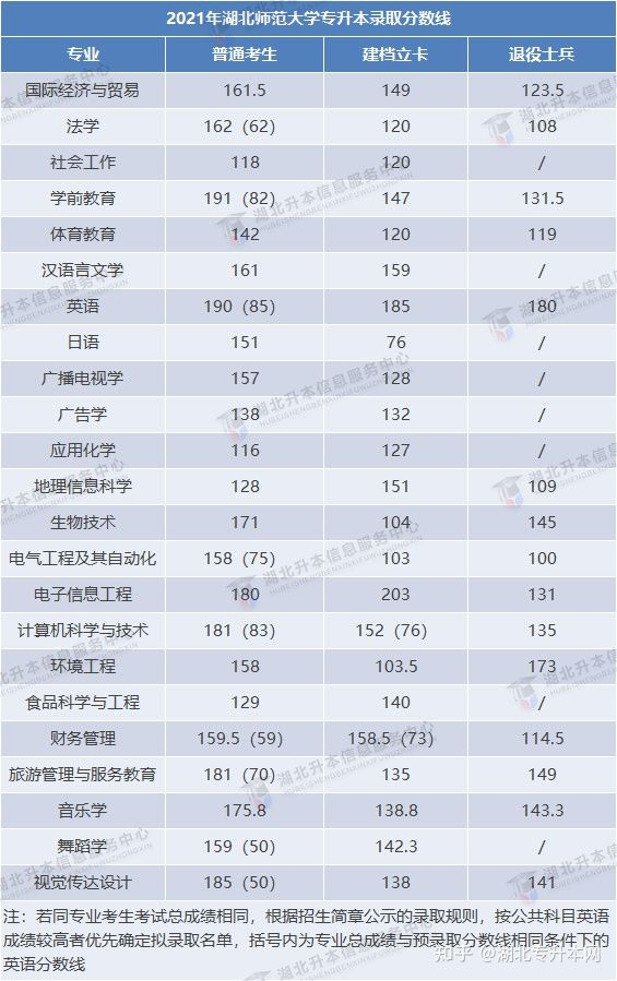 2022年普通專升本報(bào)考人數(shù)多，今年分?jǐn)?shù)線會(huì)上漲嗎？
