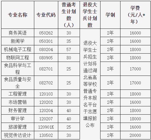 湖北大學(xué)知行學(xué)院普通專升本哪個(gè)專業(yè)有特色？哪個(gè)專業(yè)好？