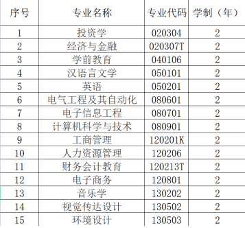 漢口學(xué)院普通專(zhuān)升本專(zhuān)業(yè)學(xué)費(fèi)具體是多少？每個(gè)專(zhuān)業(yè)多少錢(qián)？