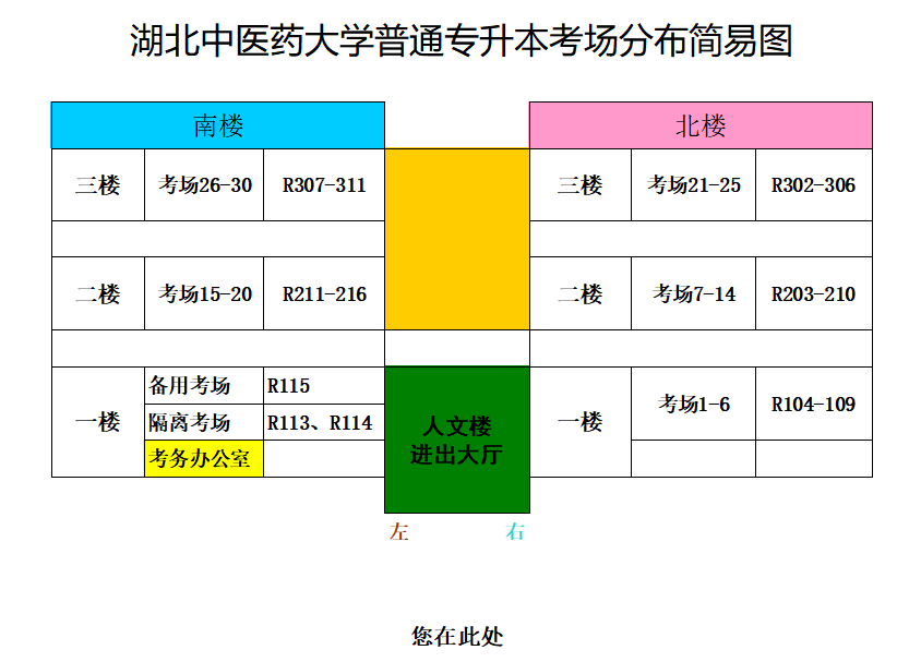 湖北中醫(yī)藥大學(xué)專(zhuān)升本從校門(mén)怎么走到8號(hào)樓？考場(chǎng)怎么找？