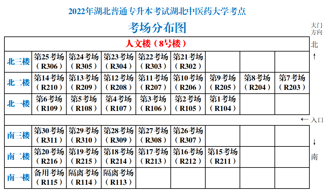 湖北中醫(yī)藥大學(xué)專(zhuān)升本從校門(mén)怎么走到8號(hào)樓？考場(chǎng)怎么找？