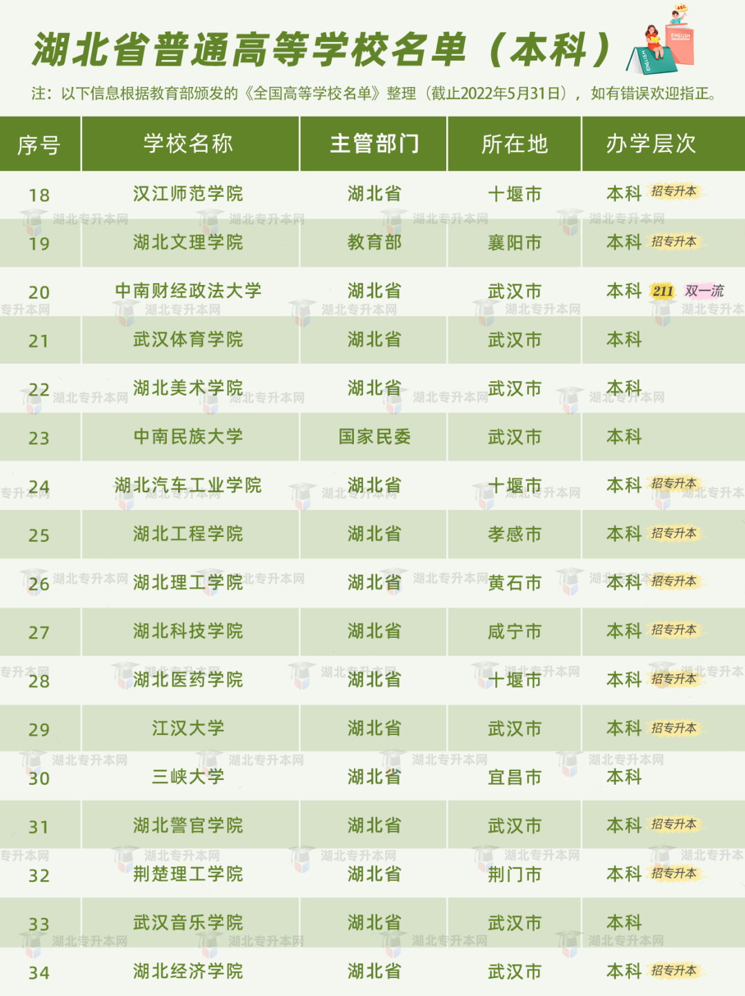 高考和專升本怎么擇校？本科+?？?30所院校盤(pán)點(diǎn)，含985/211！
