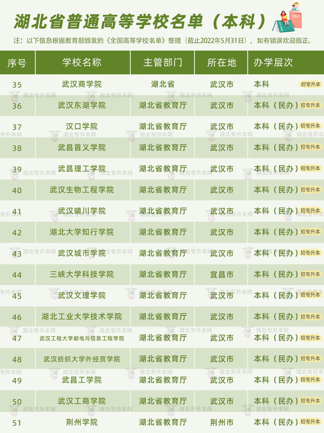 高考和專升本怎么擇校？本科+?？?30所院校盤(pán)點(diǎn)，含985/211！