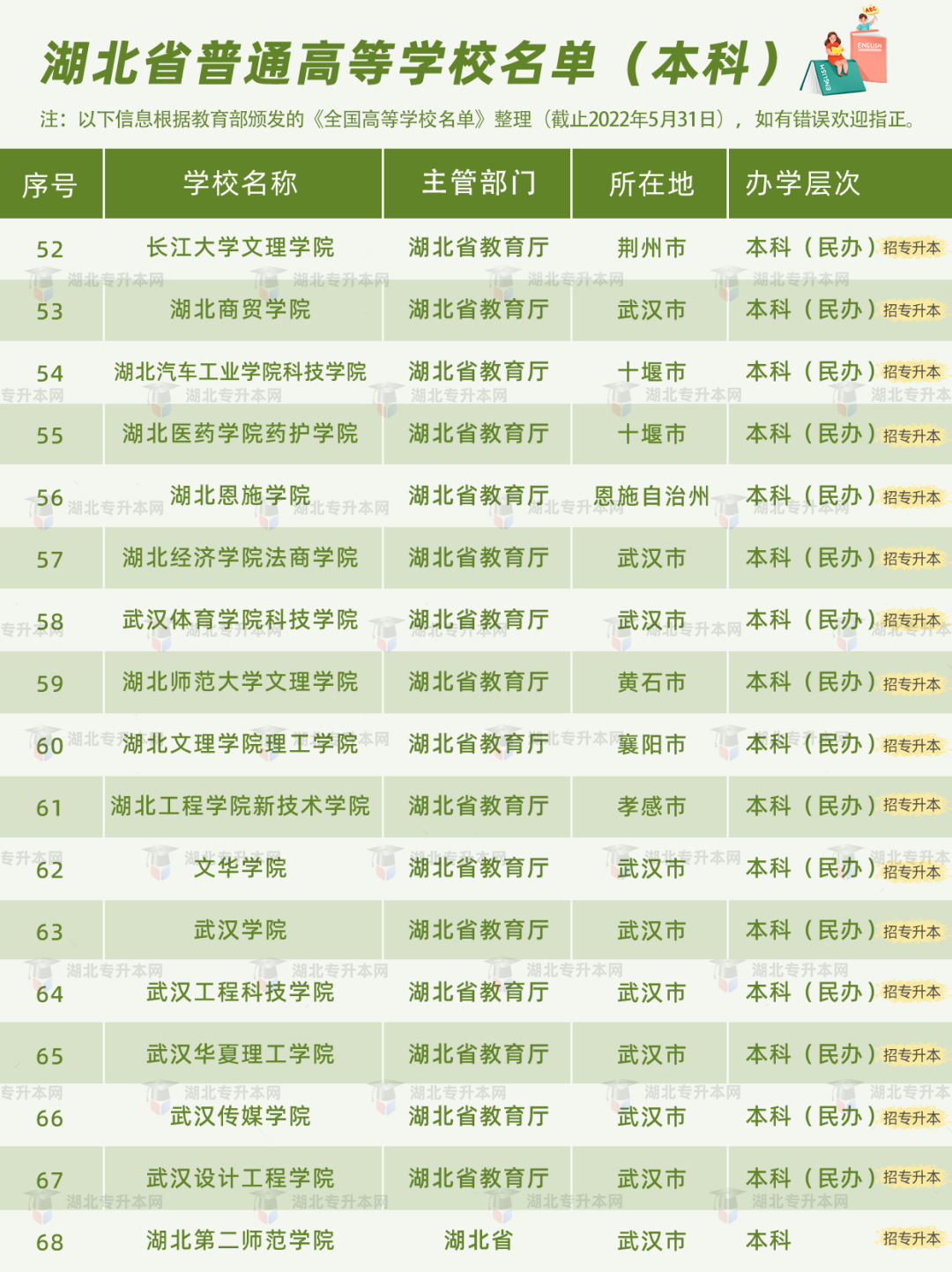 高考和專升本怎么擇校？本科+?？?30所院校盤(pán)點(diǎn)，含985/211！