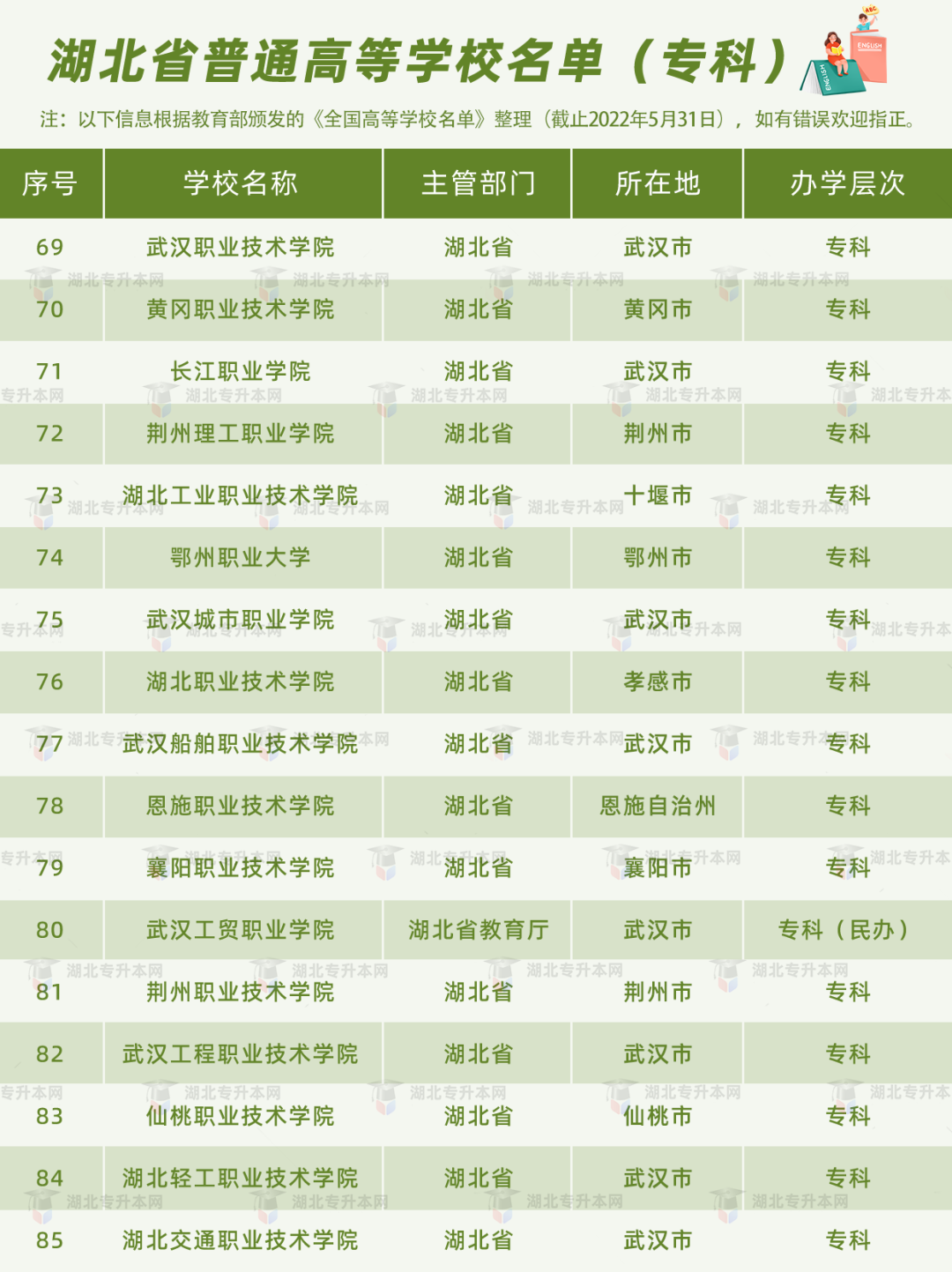 高考和專升本怎么擇校？本科+?？?30所院校盤(pán)點(diǎn)，含985/211！