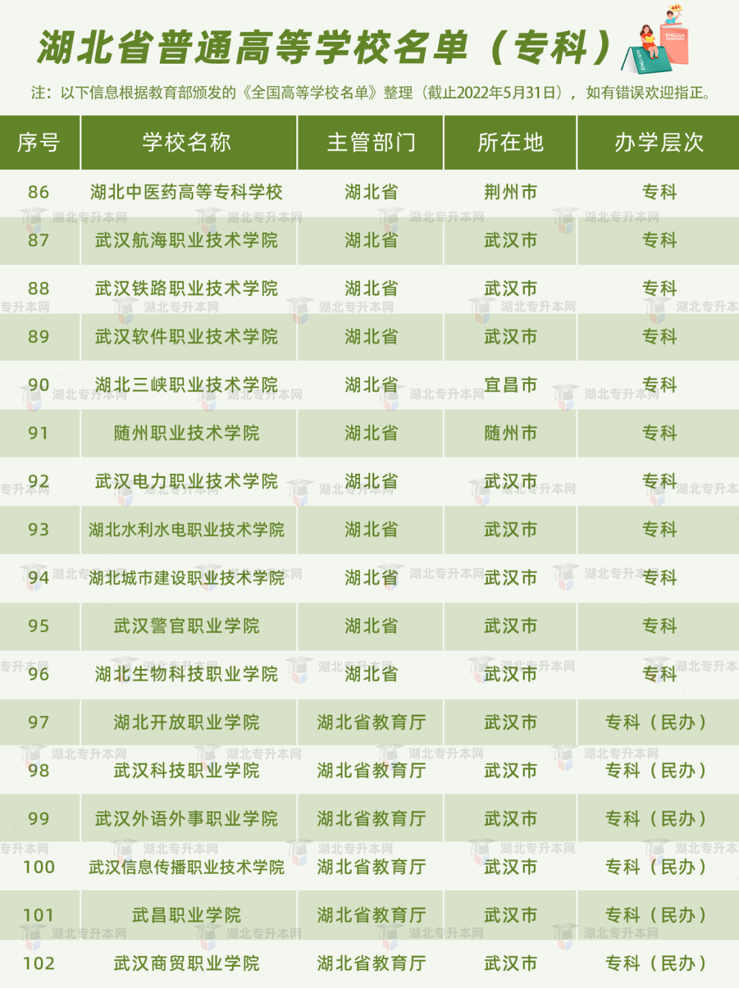 高考和專升本怎么擇校？本科+?？?30所院校盤(pán)點(diǎn)，含985/211！