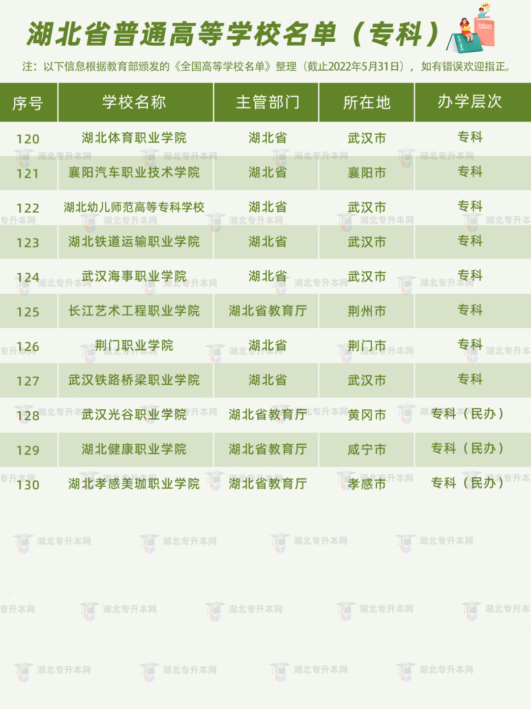 高考和專升本怎么擇校？本科+專科130所院校盤(pán)點(diǎn)，含985/211！