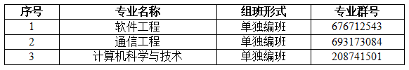 2022專升本生已經(jīng)要入學(xué)了？入學(xué)還分校區(qū)嗎？