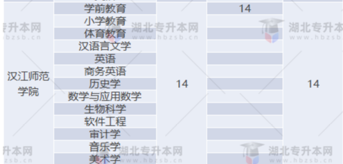 專升本補錄名額多實際錄取人數少？2022專升本最新補錄結果已出