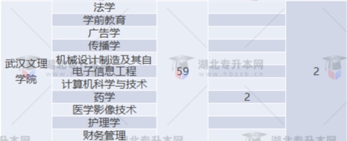 專升本補錄名額多實際錄取人數少？2022專升本最新補錄結果已出