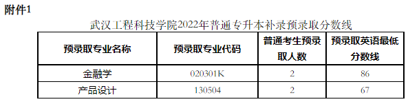 武漢工程科技學(xué)院2022專升本補(bǔ)錄錄取多少人？補(bǔ)錄分?jǐn)?shù)線是多少？