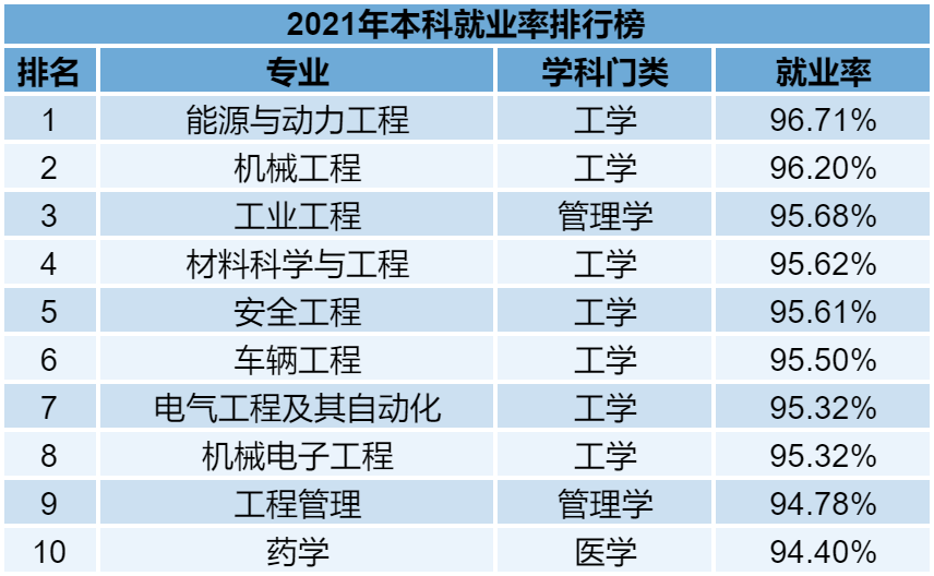 普通專升本的各個(gè)專業(yè)雖說(shuō)在報(bào)考的時(shí)候有一定限制，但是有的同學(xué)本身也不喜歡自己的專業(yè)。