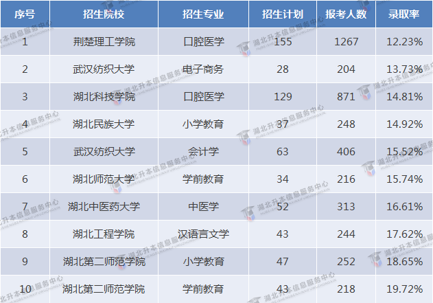 2023專升本和2022專升本哪個更難？2023要考多少分才行？