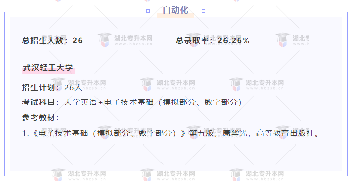 專升本內(nèi)卷的專業(yè)都考什么？總錄取率有多低？