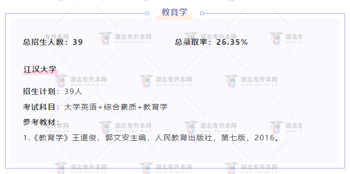 專升本內(nèi)卷的專業(yè)都考什么？總錄取率有多低？